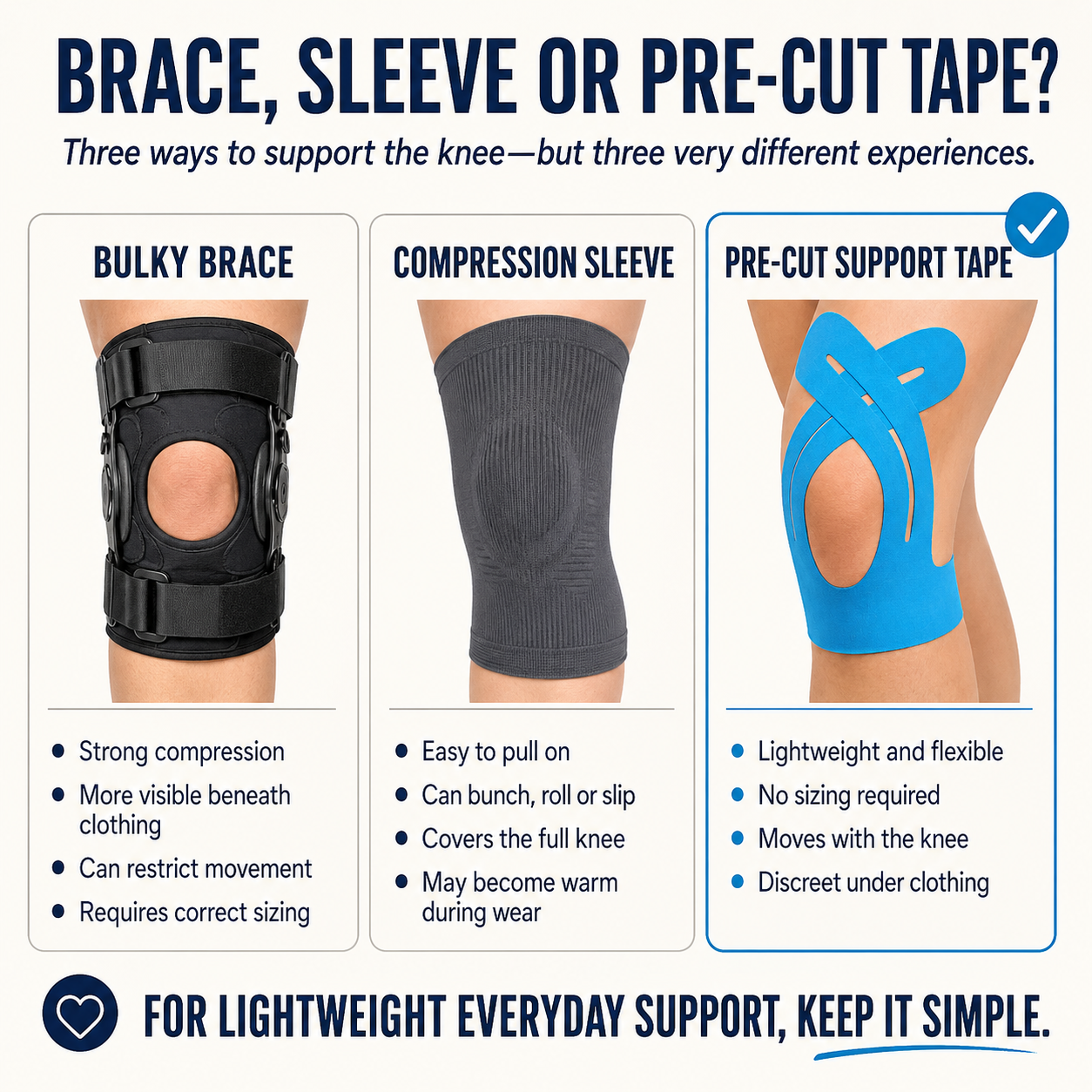 VORALI™ Knee Support — Pre-Cut Kinesiology Tape
